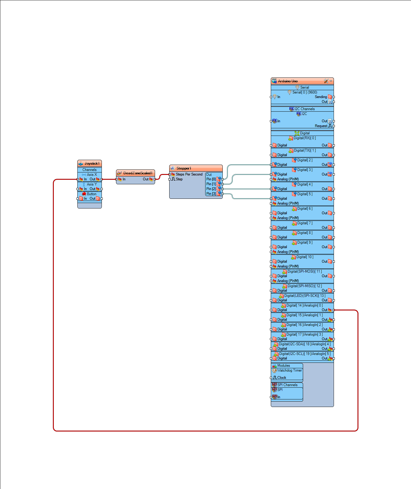 In Visuino Connect Components photo 2