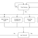 Railroad Crossing and Lap Counter