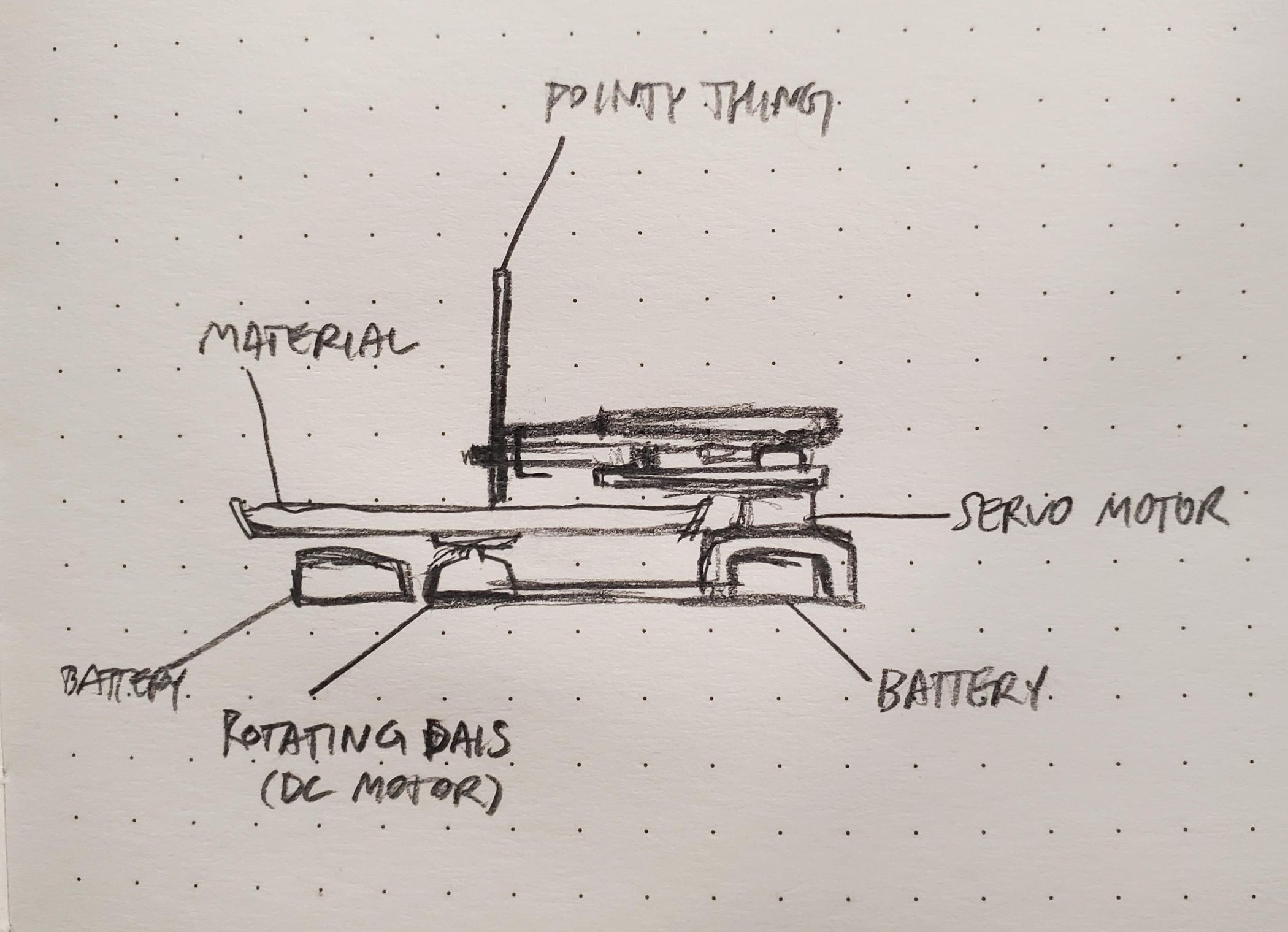 Socially Anxious Drawing Machine (SADMachine) // ONGOING BUILD : 10 ...