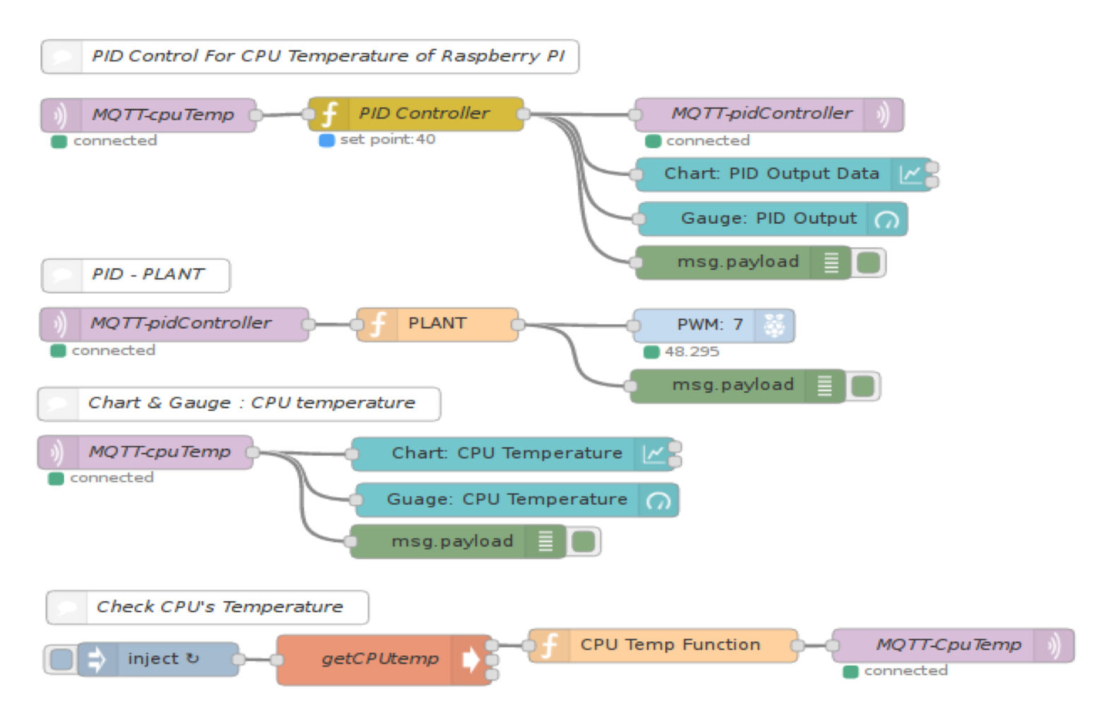 PID Control for CPU Temperature of Raspberry Pi : 11 Steps (with ...