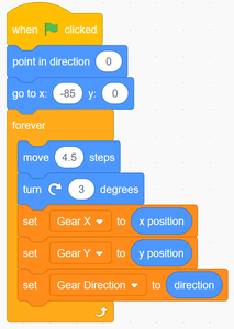 Creating the Digital Gear