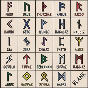 Engraved Stone Rune Set and Decorated Storage Box : 11 Steps (with ...