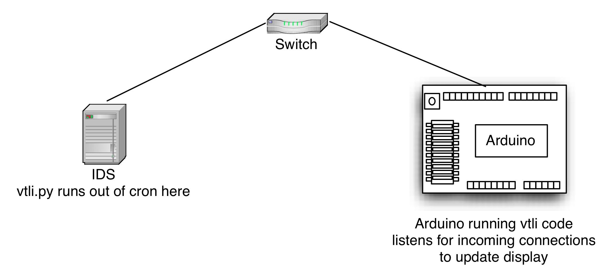 Step 2: Brief Overview