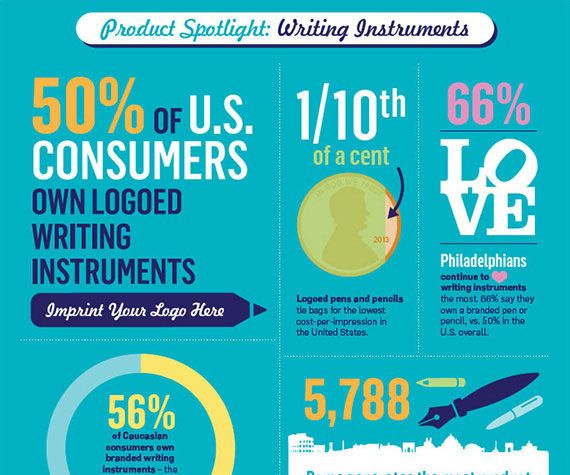 Good Way to Optimize Writing Instruments ✒