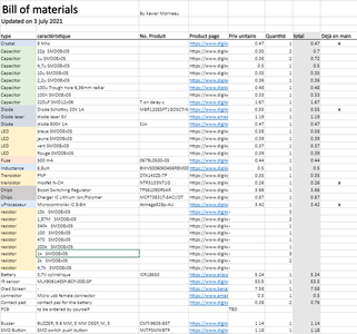 Shopping and Ordering Electronics Parts