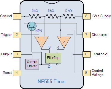 Background Information