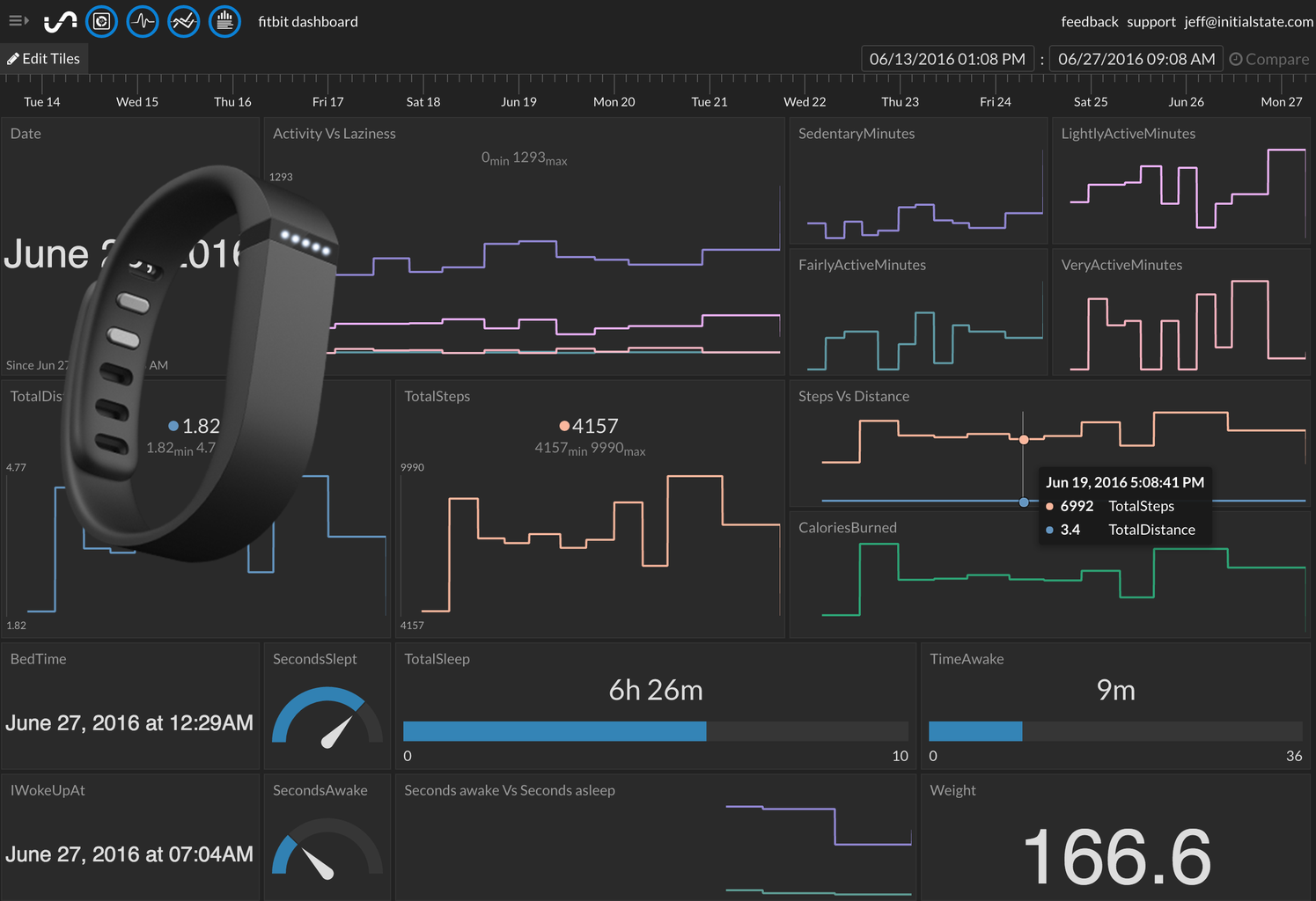 Create an Interactive Fitbit Dashboard With IFTTT Instructables