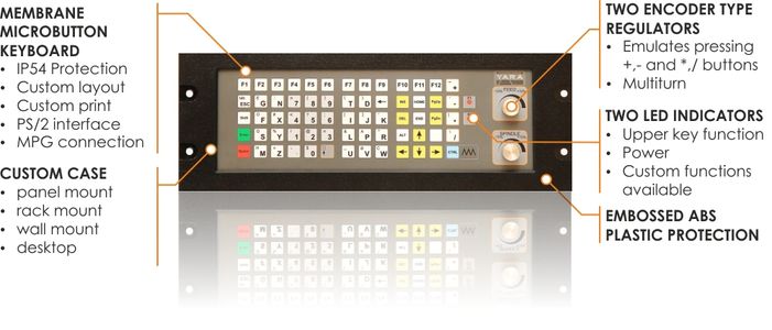How to Make MACH 3 Professional CNC Controller for DIY Router : 7 Steps ...