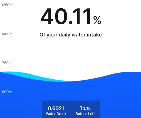 Redrate: a Device That Helps You Stay Hydrated