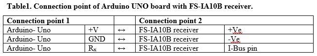 Validating the Received Data From Transmitter to Arduino UNO Board 