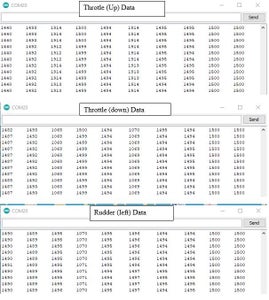 Serial- Monitors Data During the Validation of Data Is Shown in the Fig. 5: 