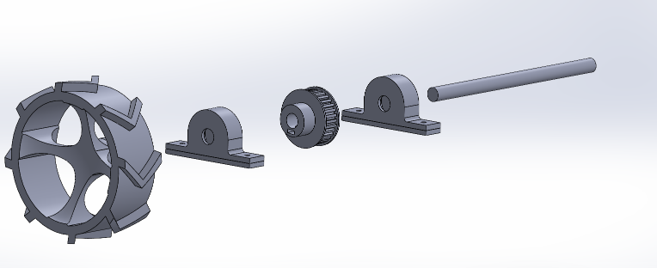 Design of Sub-systems