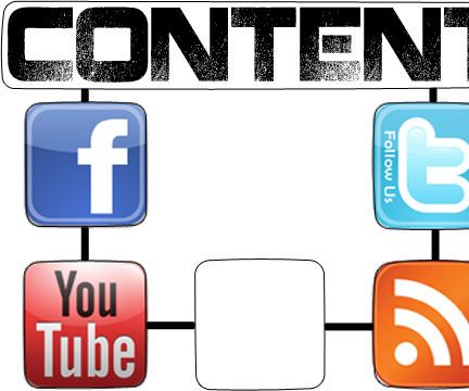 Creating Inviting Content for Social Media