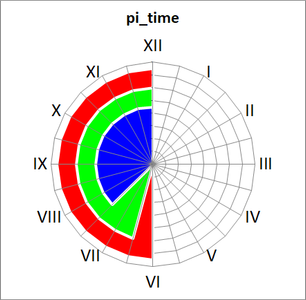 It's PI_Time : 7 Steps (with Pictures) - Instructables