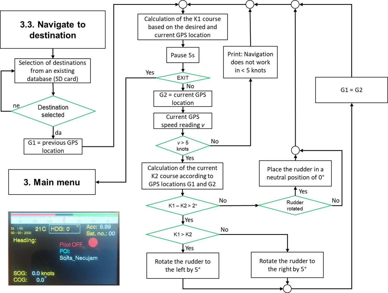 Arduino Boat Autopilot - in Progress : 11 Steps - Instructables