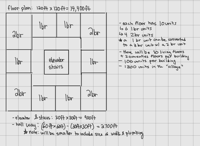 Designing the Residential Space