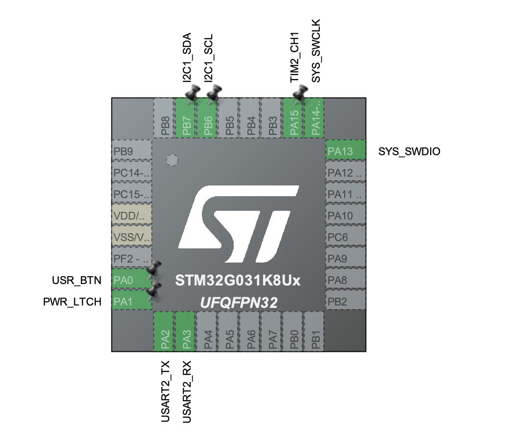 STM32 CubeIDE and Code