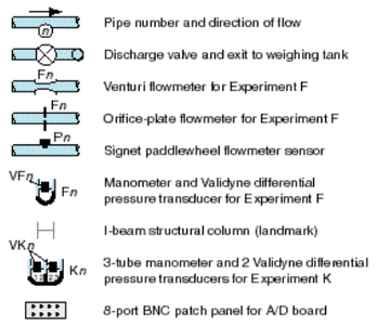 Lab Apparatus