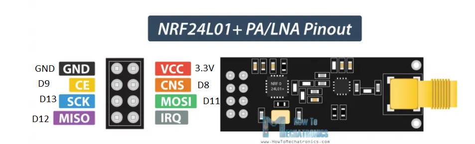 Wiring Diagram 2 - the Receiver