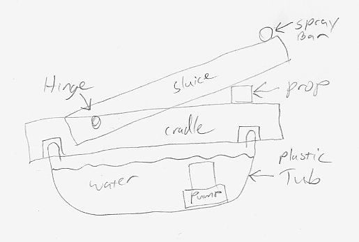 Homemade Gold Sluice Plans