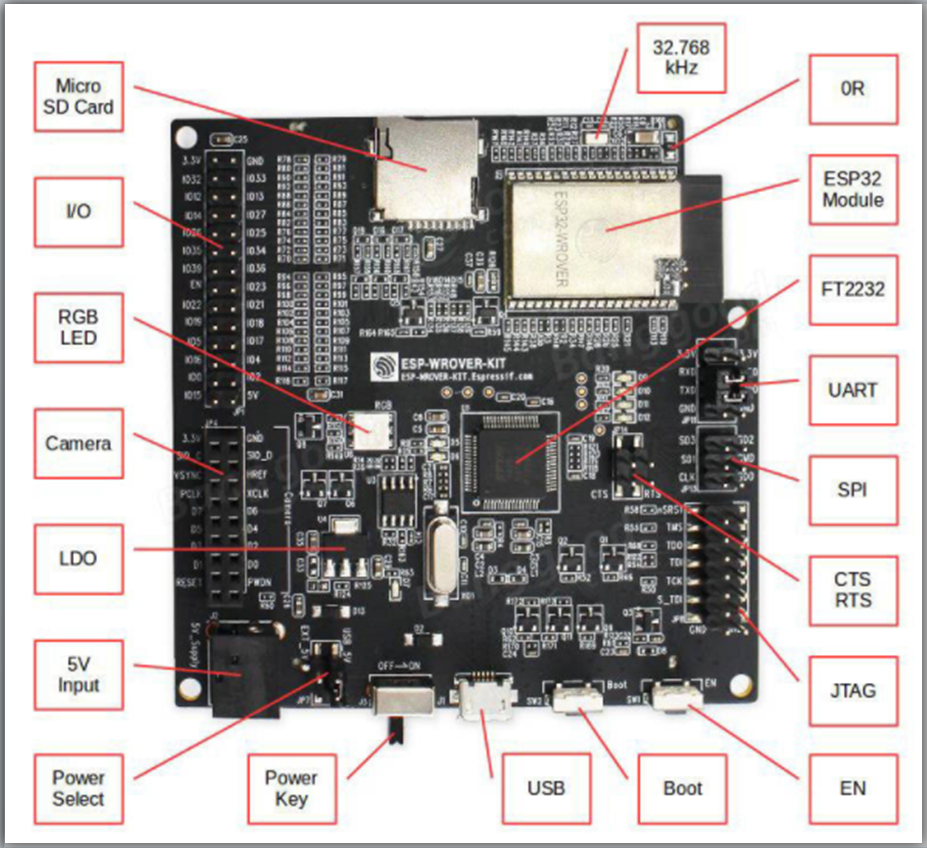 The Incredible ESP32 Wrover From Espressif : 8 Steps - Instructables