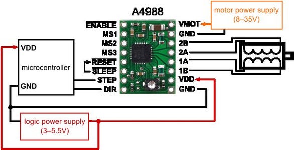 Electronics
