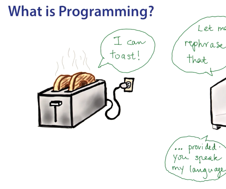 How to Code a Program in Java