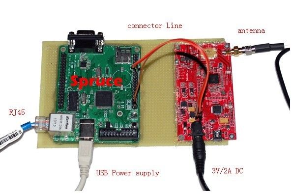 How to Make Contact With UHF RFID Reader Ethernet