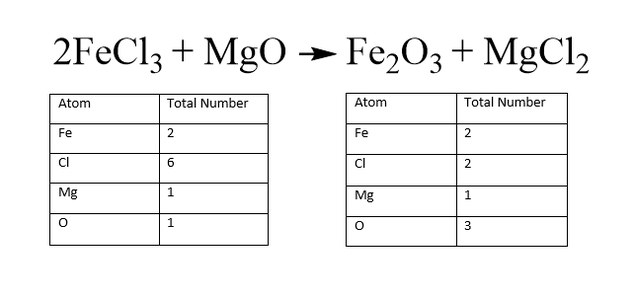 Balance the First Element
