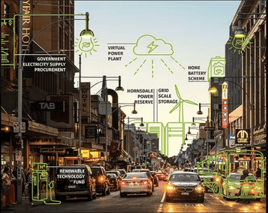 Renewable Energy Sources & Smart Economy