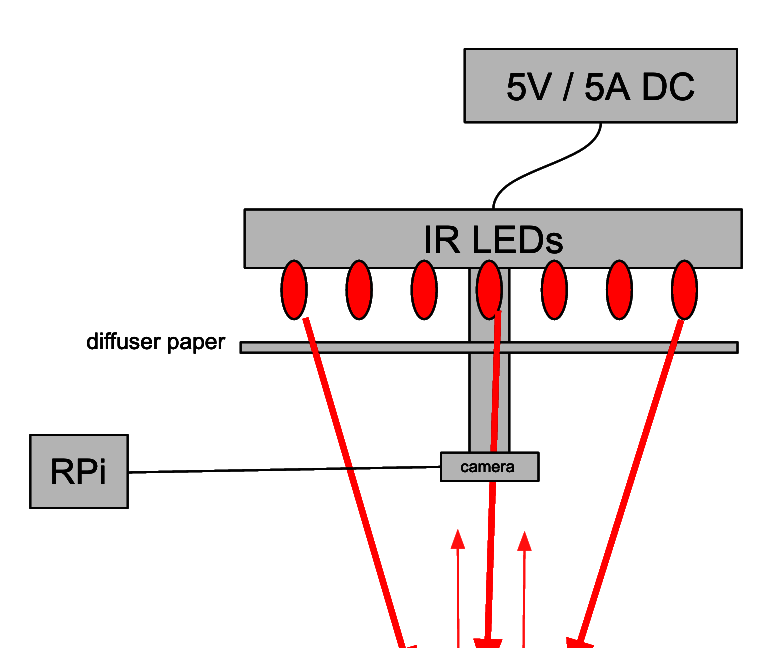 Biometric Vascular Gateway - Why Veins?