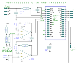 Amplifying the Signal