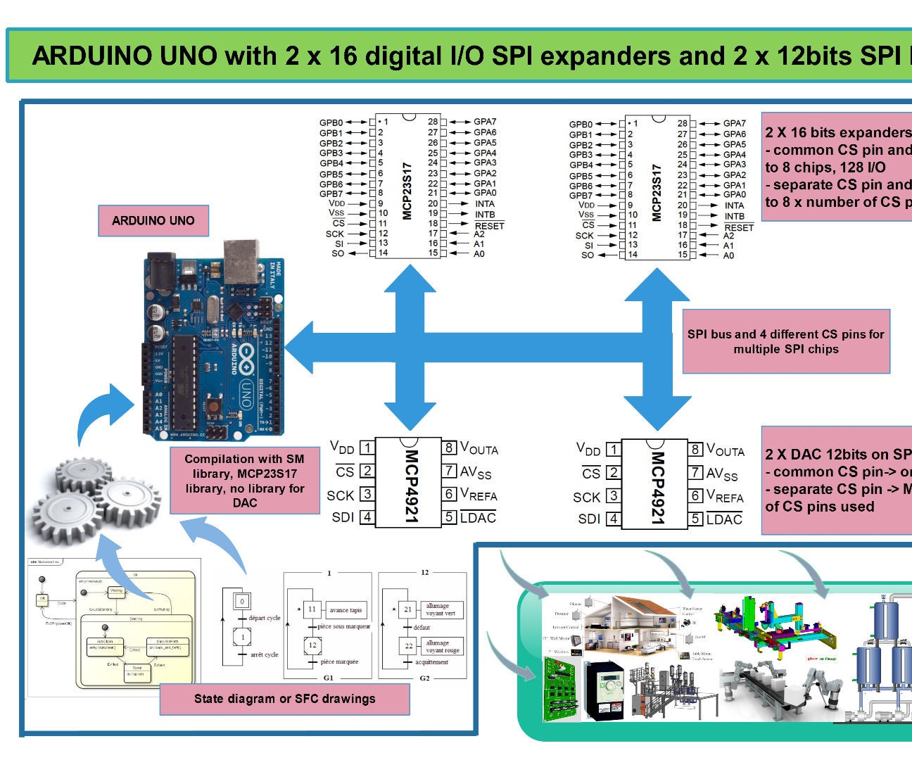 State Machine and Multitasking on Arduino With SPI Expanders : 3 Steps ...