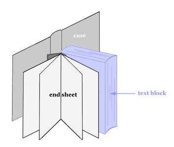 How to Bind a Paperback Into a Hardback (single Sheet Binding) : 6 ...