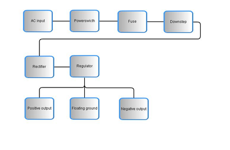 AC to DC Conversion Block Diagram