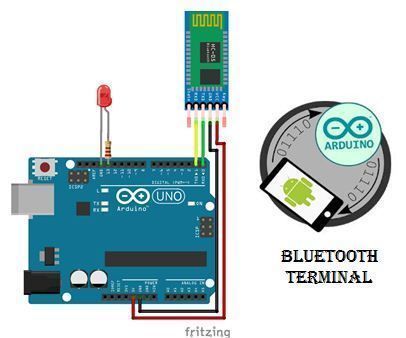 Controlling the Brightness of LED Using Arduino and Bluetooth Module(HC-05)