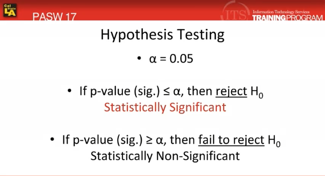 Hypothesis Testing: SPSS (2.1)