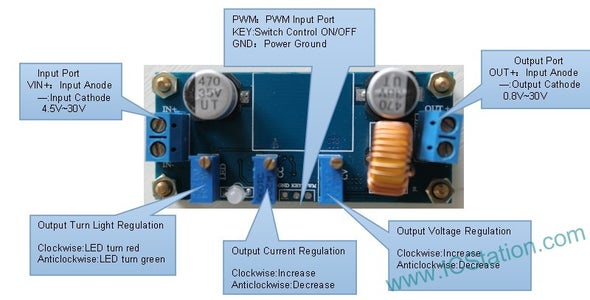 Function Introduction