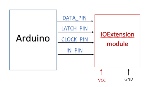 Increase Digital Pins of Your Arduino Using the 74HC595 (IOExtension ...