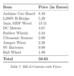 Bill of Materials