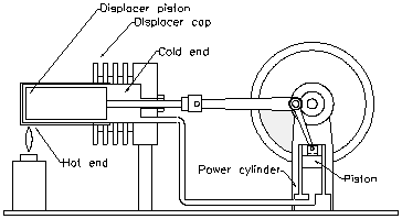 Stirling Engine : 4 Steps - Instructables