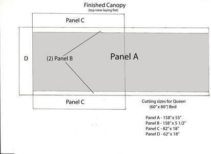 How to Make a Bed Canopy : 10 Steps - Instructables
