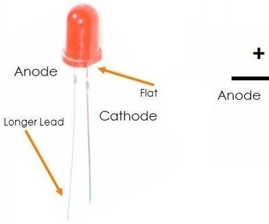 Interfacing of Led With LPC2148 Microcontroller