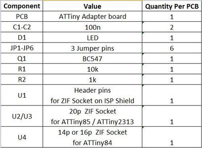 The Schematic Design