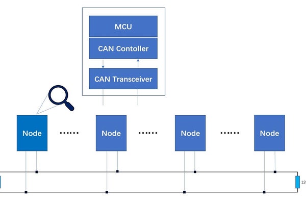 What Is CANBUS