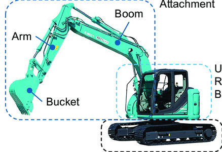 What Is an Excavator?