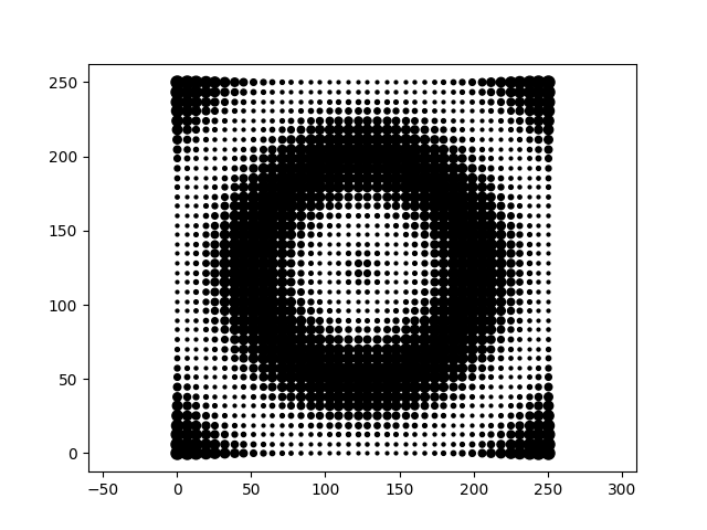 Creating Perfectly Looping Animations With Python : 8 Steps (with ...