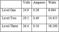 Trials and Data Collection