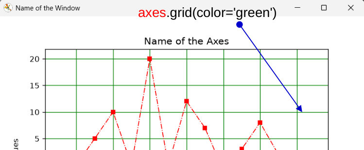 Labeling the X and Y Axes in Matplotlib