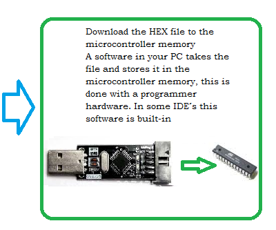 How to Program AVR Microcontrollers, Cheap and Easy